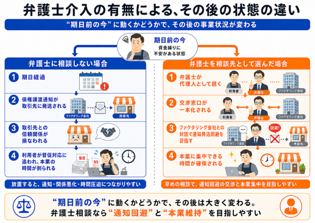 弁護士介入の有無による、その後の状態の違い｜弁護士法人ZEN